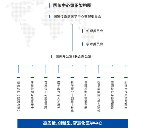 组织架构